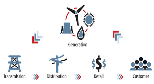 Stages of Electricity Generation